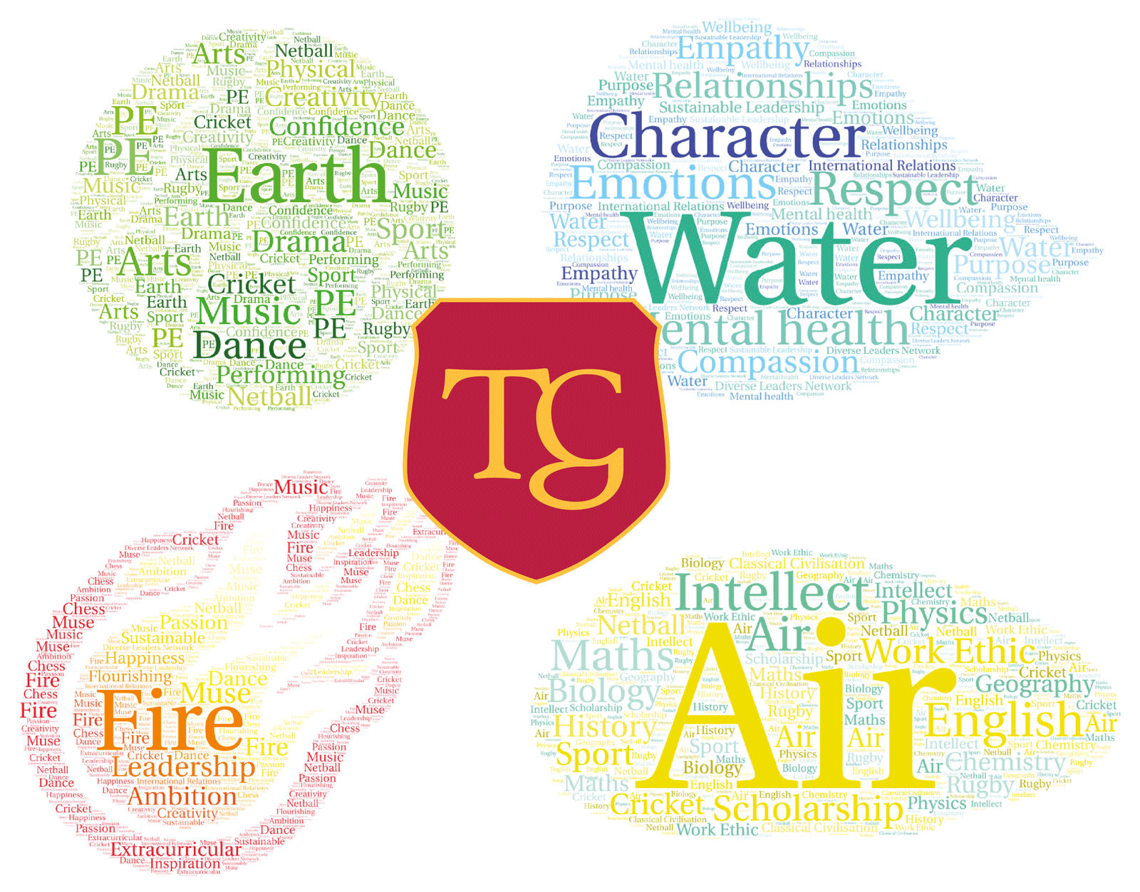 Earth, Air, Water and Fire