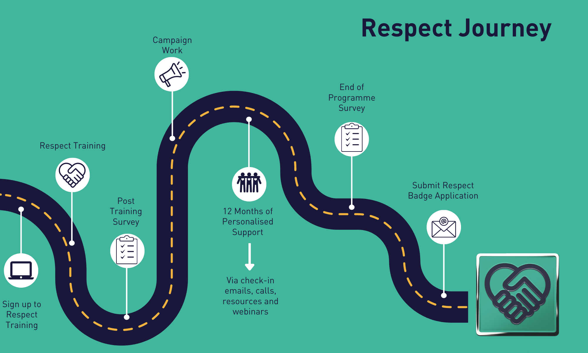 Respect Roadmap