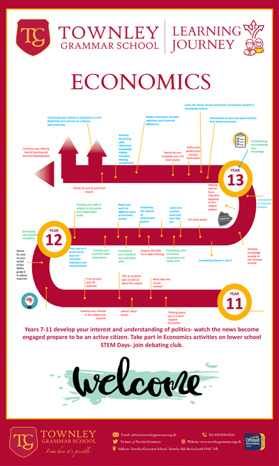 Economics Learning Journey
