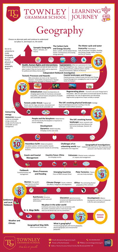 Geography Learning Journey