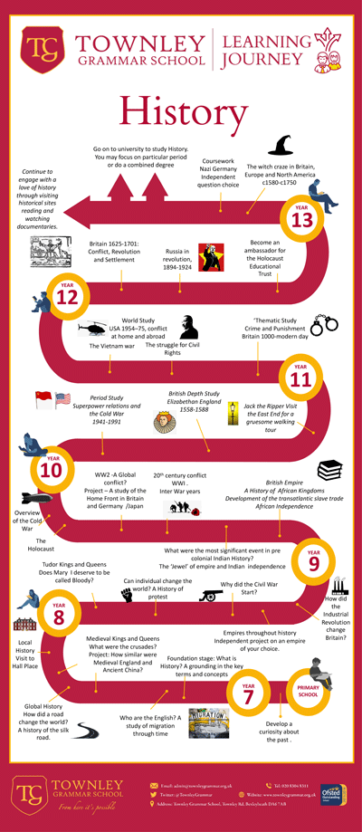 History Learning Journey