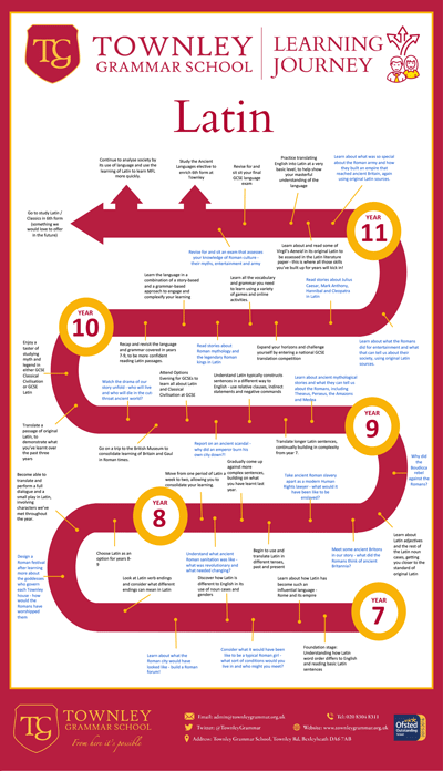 Latin Learning Journey